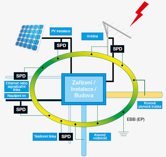 Surge protection in low-voltage indoor installations